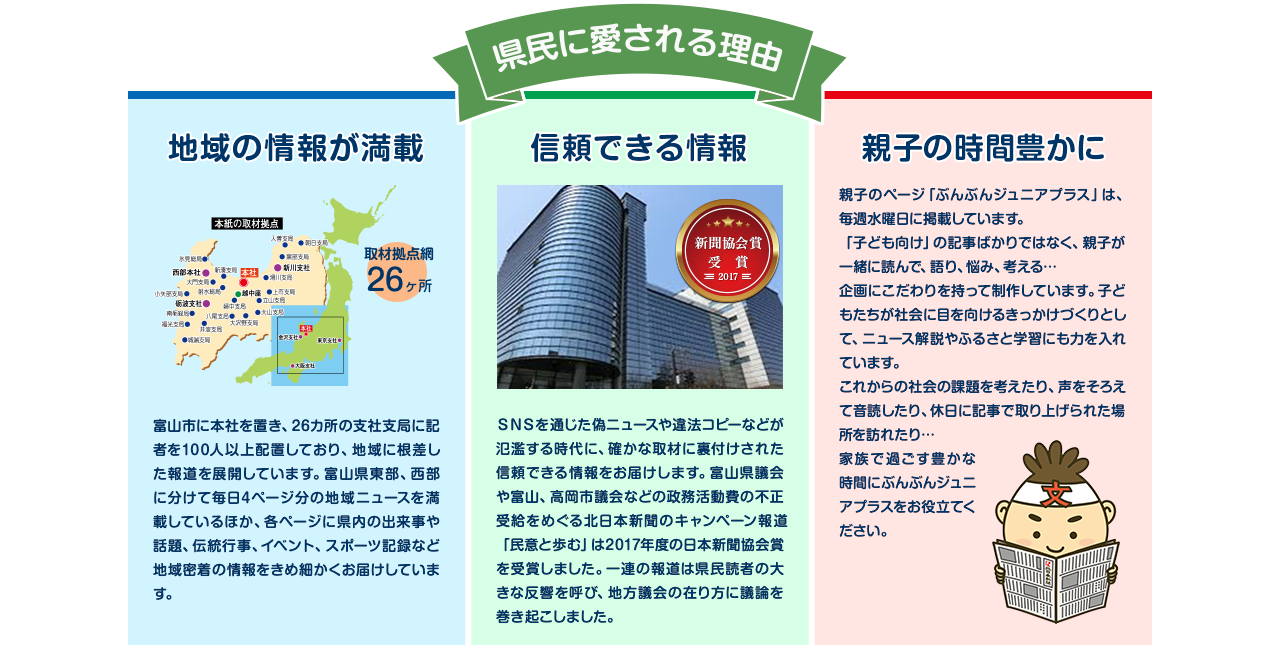 県民に愛される理由/1.地域の情報が満載/2.信頼できる情報/3.富山県世帯普及率60%の富山県民の新聞